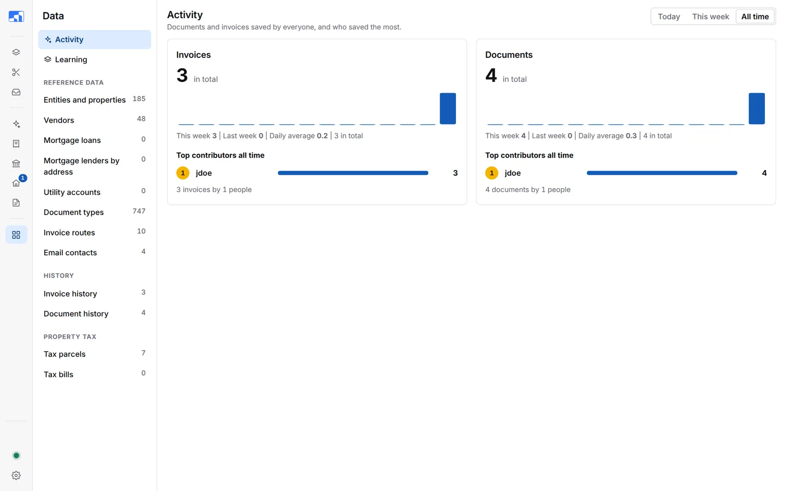 Activity with invoice and document counts and top contributors